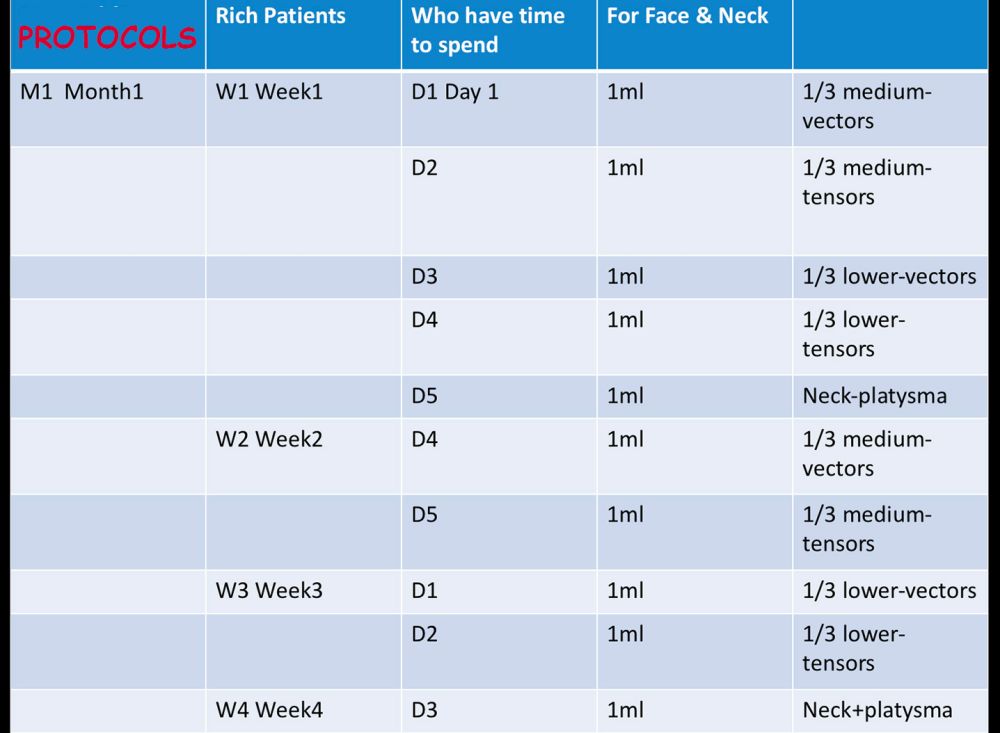 vip-patients