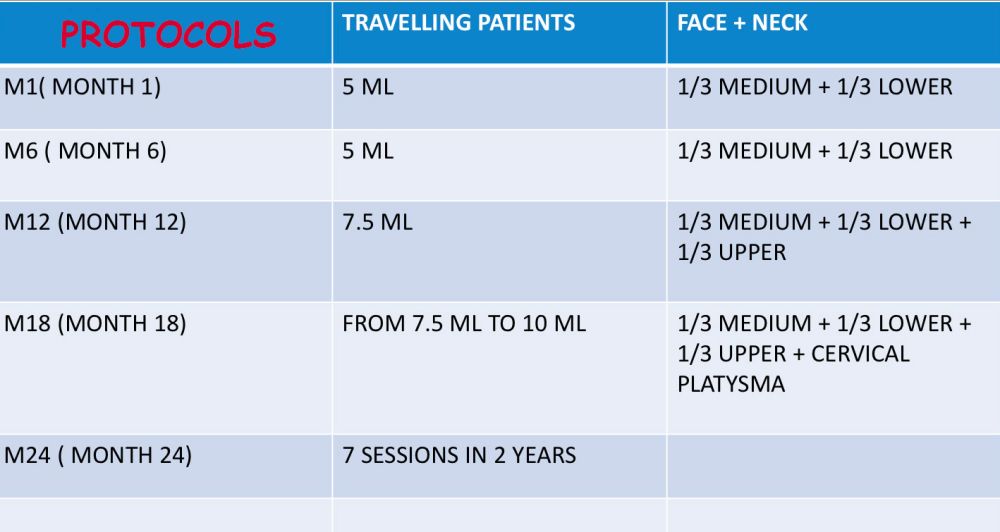 travelling-patients