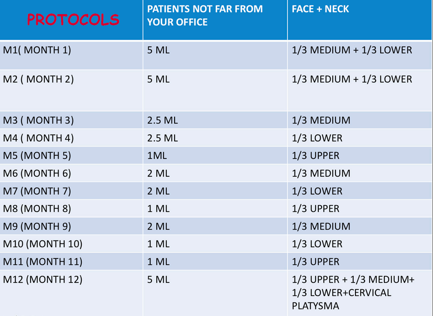 patients-not-far